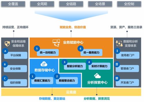 TDS一步到位 識別全量數據資產，提升數據質量，跨業務打通企業數據